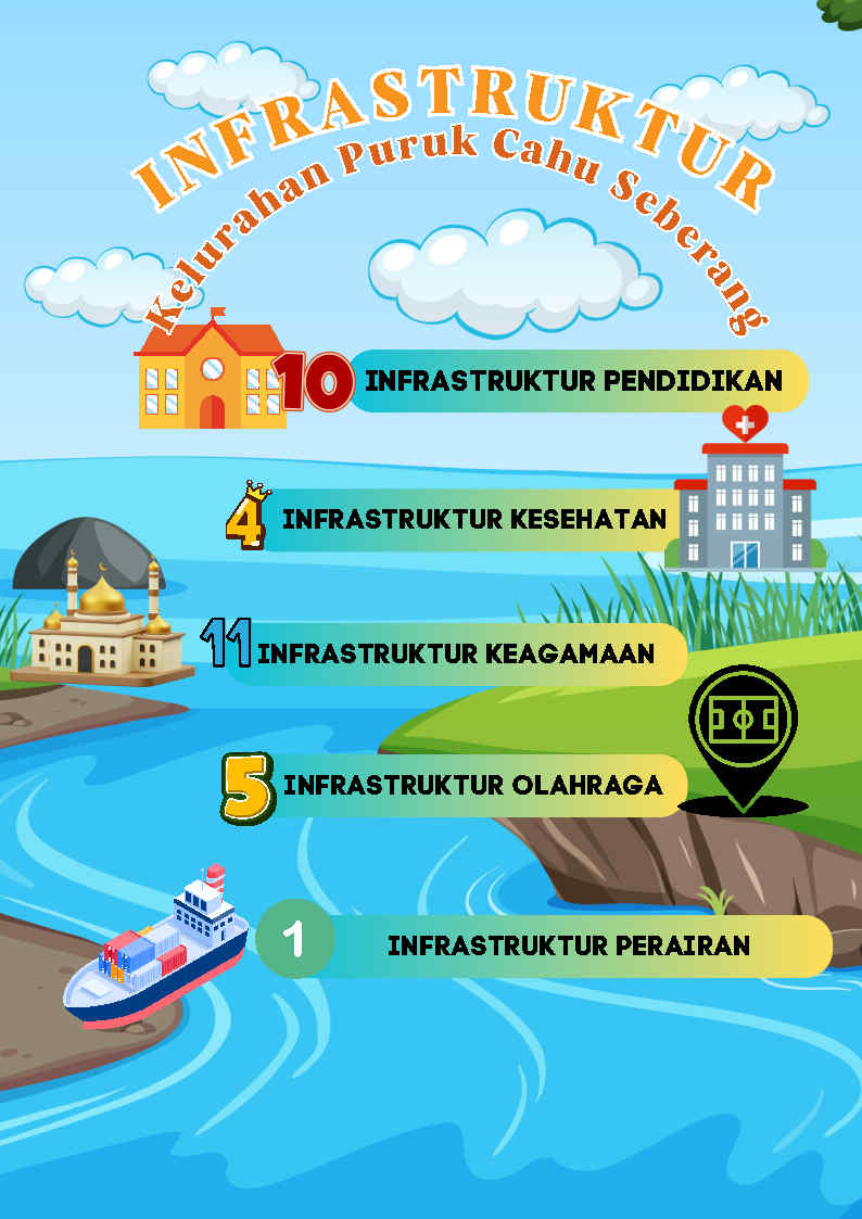 Infrastruktur Kelurahan Puruk Cahu Seberang