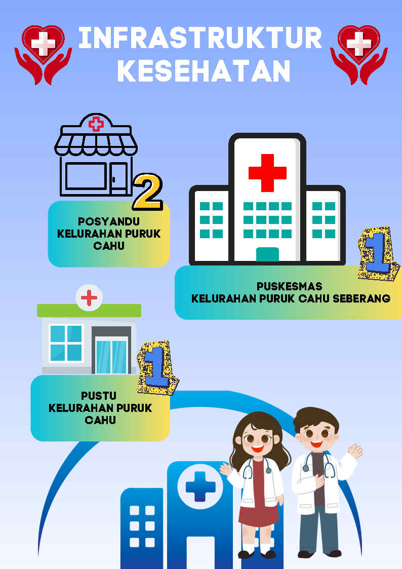 Infrastruktur Kesehatan Kelurahan Puruk Cahu Seberang