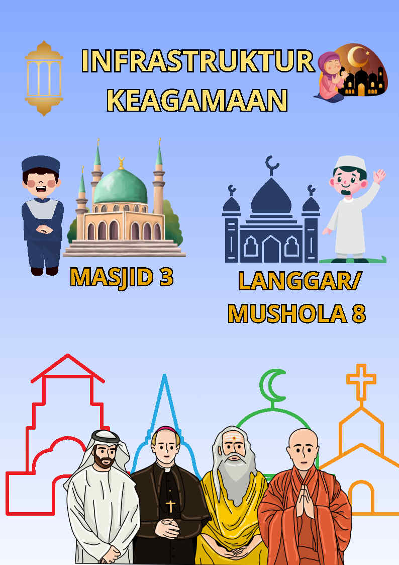 Infrastruktur Keagamaan Kelurahan Puruk Cahu Seberang