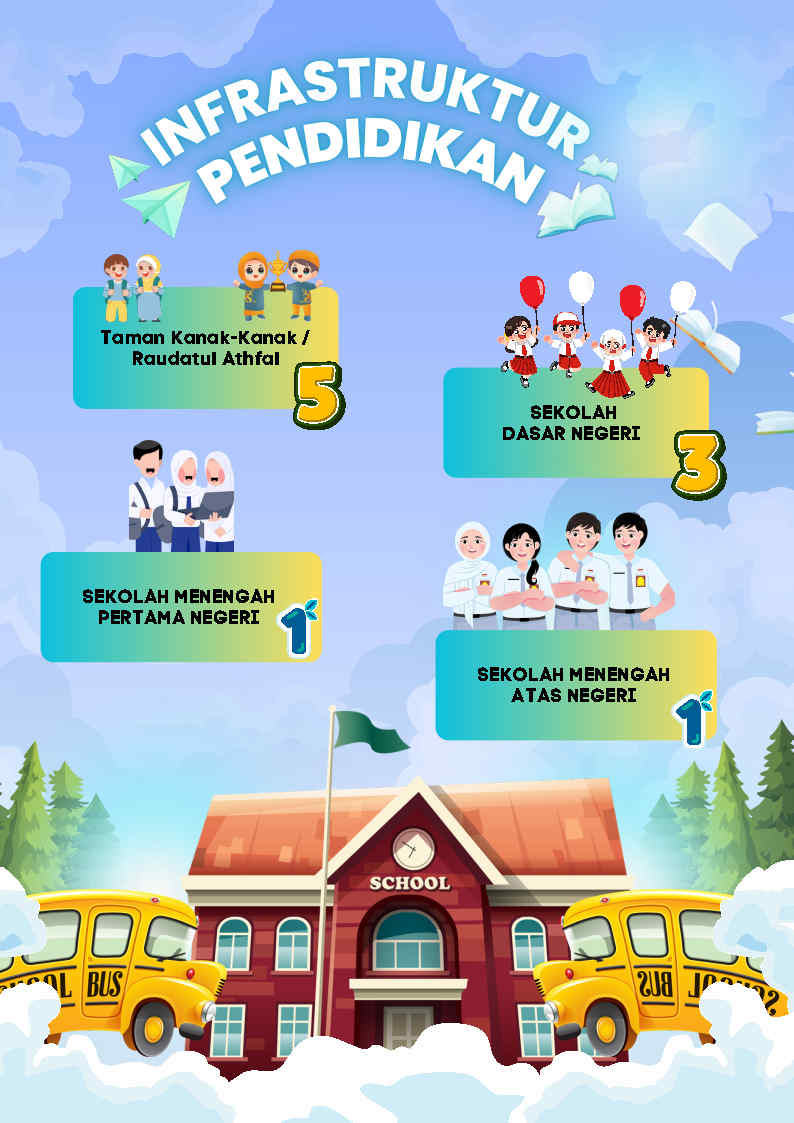 Infrastruktur Pendidikan Kelurahan Puruk Cahu Seberang